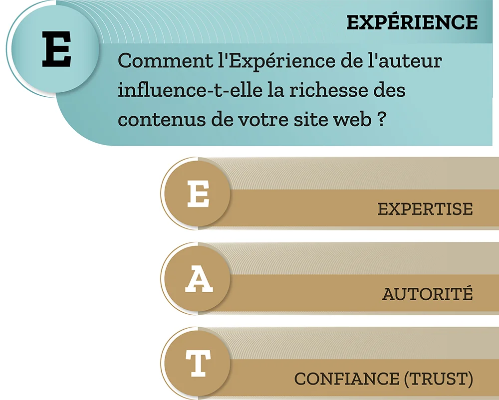 Clikizi experience EEAT